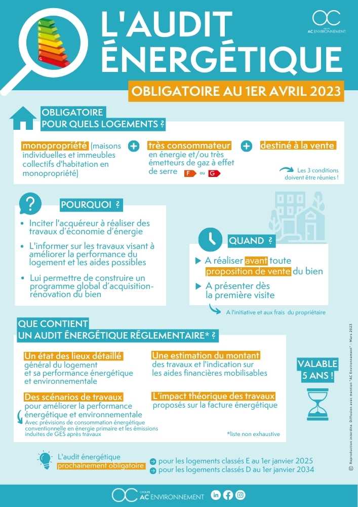infographie audit énergétique