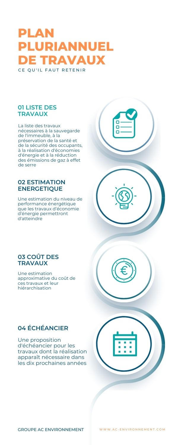 plan pluriannuel de travaux